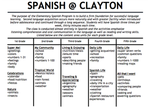 Spanish@Clayton 